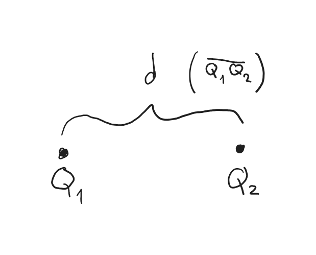 Legge di Coulomb