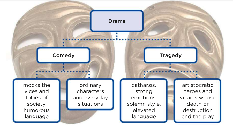 Comedy vs Tragedy